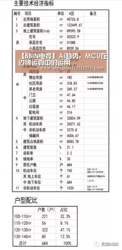 【BBIN电竞】AI趋势,MCU在边缘运算中的运用